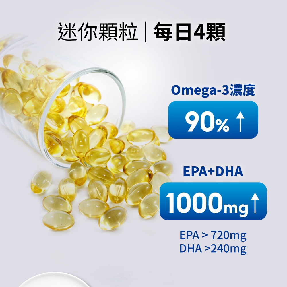 迷你顆粒每日4顆Omega-390% EPA+DHA1000mgEPA  720mgDHA 240mg