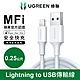 綠聯 iPhone充電線MFi認證USB-A對Lightning快充連接線 (0.25公尺 白) product thumbnail 2