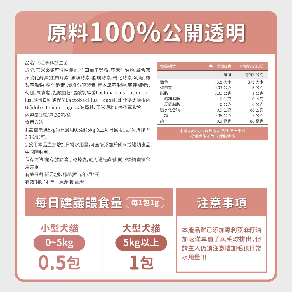 原料100%公開透明品名:化毛專科益生菌營養標示每一量1克每份本包裝含30份每100公克3.8大卡373 大卡0.03 公克3公克0.01公克1公克飽和脂肪反式脂肪碳水化合物0公克0公克0公克公克0.9公克88公克糖0.05公克5公克鈉0.9毫克88毫克本產品已投保富邦產品責任險一千萬投保金額不等同理賠金額成分:玉米來源可溶性纖維洋車前子粉亞麻仁油粉綜合蔬果消化酵素(蛋白酵素澱粉酵素､脂肪酵素､轉化酵素､乳糖､鳳梨萃取物糖化酵素纖維分解酵素青木瓜萃取物、麥芽糊精)、菊糖、果寡醣乳酸菌粉(嗜酸乳桿菌Lactobacillus acidophi-lus、酪蛋白乳酸桿菌Lactobacillus casei、比菲德氏龍根菌Bifidobacterium longum、海藻糖、玉米澱粉)、綠茶萃取物。內容量:1克/包,30包/盒食用方法:1.體重未滿5kg每日食用0.5包;5kg以上每日食用1包;每周頻率2-3次即可。2.食用本品注意增加日常水用量,可直接添加於飼料或罐頭食品中同時服用。保存方法:請存放於陰涼乾燥處,避免陽光直射,開封後請盡快食用完畢。有效日期:詳見包裝標示(西元年/月/日)熱量蛋白質脂肪有效期限:兩年原產地:台灣每日建議餵食量每1包1g注意事項小型犬貓大型犬貓0~5kg0.5包5kg以上本產品雖已添加專利亞麻籽油加速洋車前子與毛球排出,但請主人仍須注意增加毛孩日常水用量!!!1包