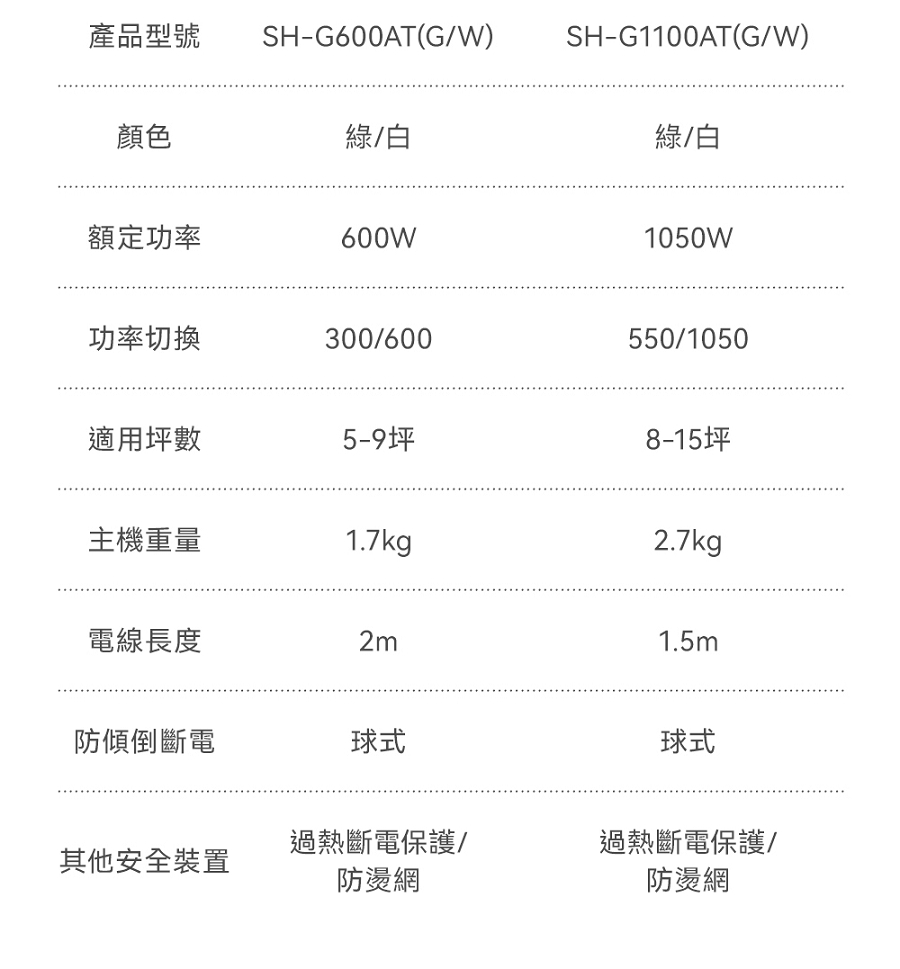 日本Aladdin 阿拉丁】0.2秒瞬熱石墨遠紅外線電暖器SH-G1100T綠色/白色