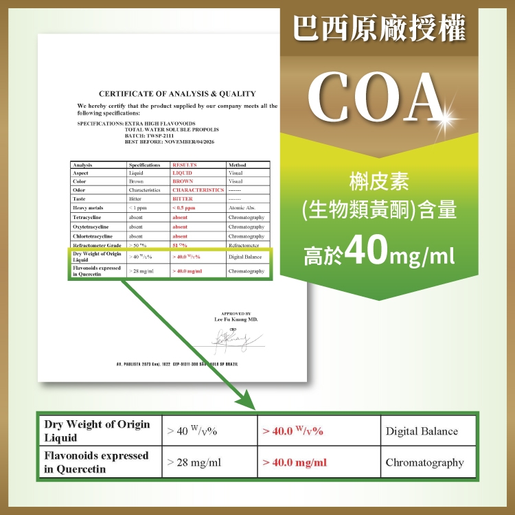 ERTIFICATE OF ANALYSIS & QUALITYe hereby certify that the product supplied by our company meets all thefollowg specificationsSPECIFICATIONS EXTRA HIGH TOTAL ATER SOLUBLE PROPOLISBATCH TWSP2111BEST BEFORE: NOVEMBER042026CHARACTERISTICS RESULTSAspectLIQUIDBROWNBITTER  absent GradeDry Weight of OriginLiquid Flaonoids expressedin Quercetin   mlDigital BalanceChromatography巴西原廠授權COA槲皮素(生物類黃酮含量40mgml BY   MD   C)     Dry Weight of OriginLiquidFlaonoids expressedin Quercetin40 Wv% 40.0 W/v%Digital Balance 28 mg/ml 40.0 mg/mlChromatography