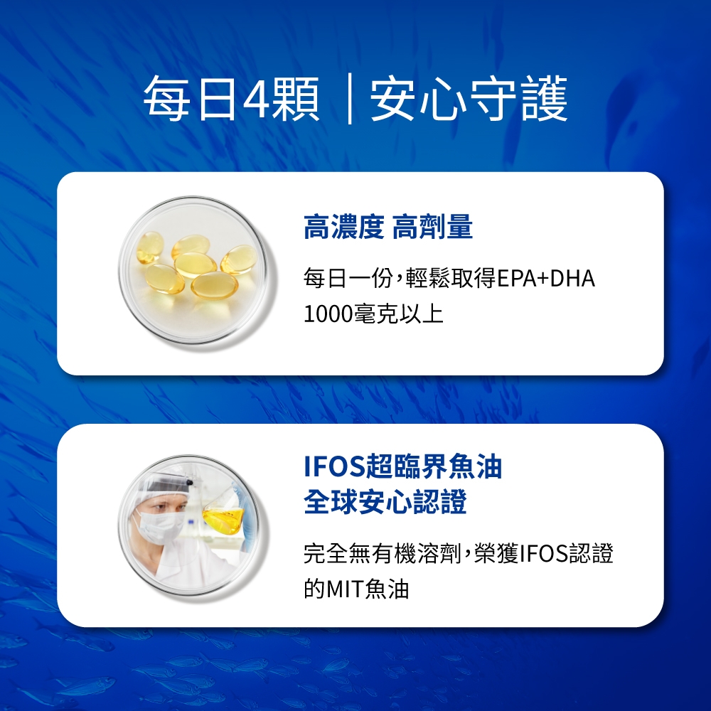 每日4  安心守護高濃度 高劑量每日一份,輕鬆取得EPA+DHA1000毫克以上IFOS超臨界魚油全球安心認證完全無有機溶劑,榮獲IFOS認證MIT魚油