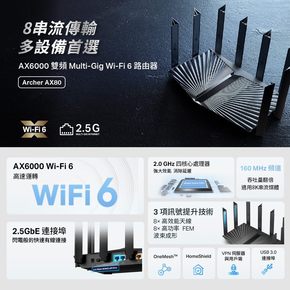 TP-Link Archer AX80 AX6000 Gigabit 雙頻四核心USB 3.0 OneMesh WiFi