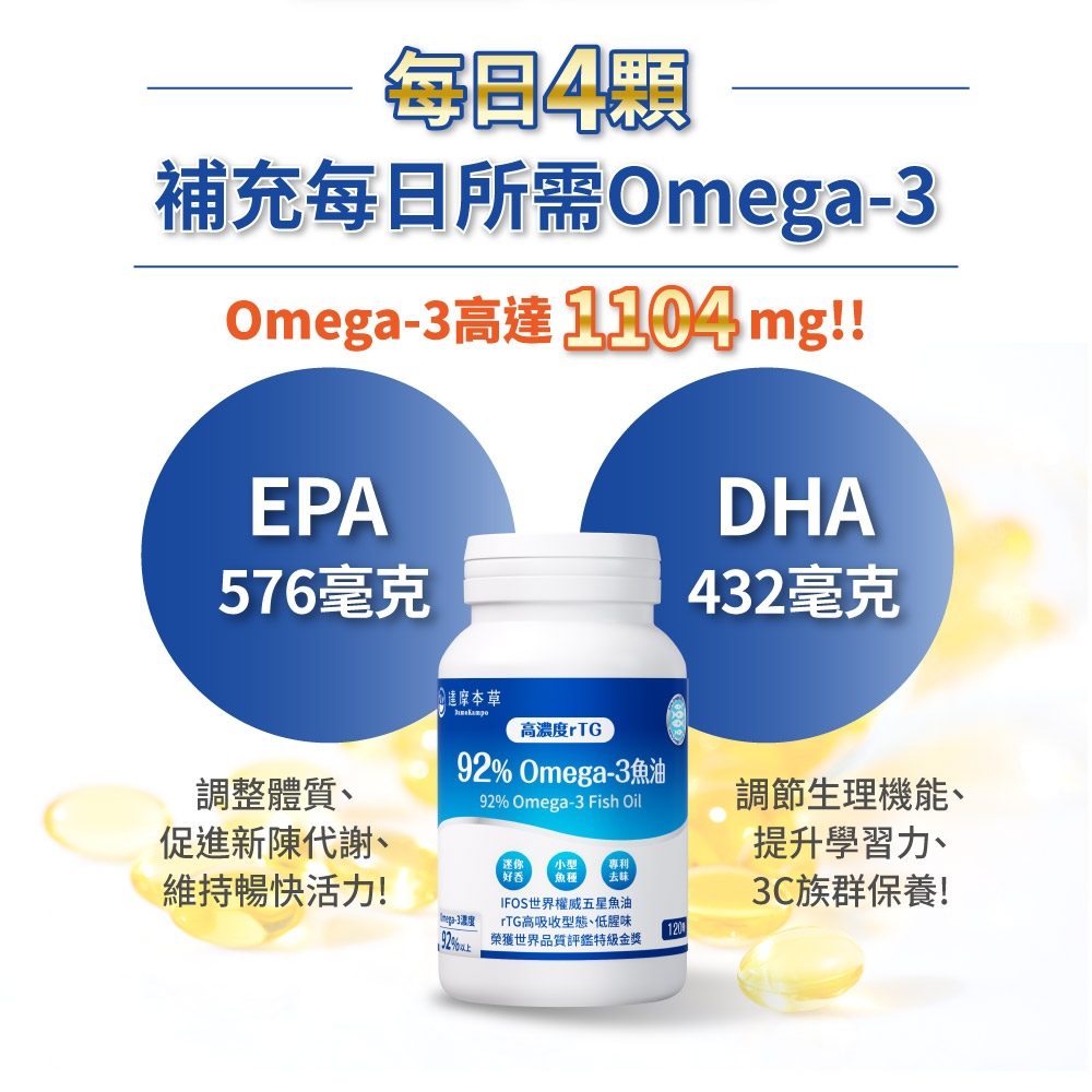 每日4補充每日所需OmegaOmega-3高達1104mg!!EPA576毫克DHA432毫克高濃度rTG調整體質促進新陳代謝、維持暢快活力!92% Omega-3魚油92% Omega-3 Fish Oil迷你 小型 專利好吞  去味IFOS世界權威五星魚油調節生理機能、提升學習力、3C族群保養!-3度rTG高吸收型態、低腥味120192%上 榮獲世界品質評鑑特級金獎