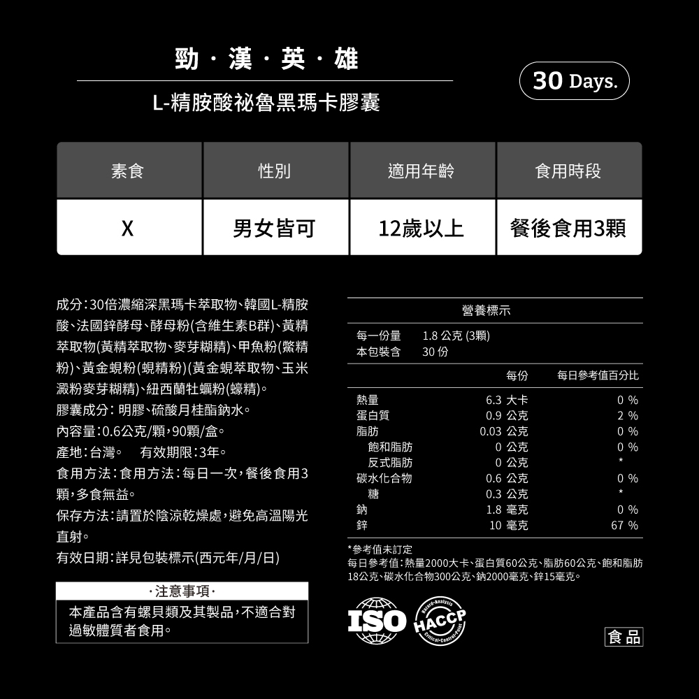 勁漢英·雄L精胺酸祕魯黑瑪卡膠囊30 Days.素食性別適用年齡食用時段男女皆可12歲以上餐後食用3成分30倍濃縮深黑瑪卡萃取物韓國L-精胺酸法國鋅酵母、酵母粉(含維生素B群)、黃精萃取物(黃精萃取物、麥芽糊精)、甲魚粉(精粉)、黃金蜆粉(蜆精粉)(黃金蜆萃取物、玉米澱粉麥芽糊精)、紐西蘭牡蠣粉(蠔精)。膠囊成分:明膠、硫酸月桂酯鈉水。營養標示每一份量本包裝含1.8公克 (3)30 每份每日參考值百分比內容量:0.6公克/顆,90顆/盒。熱量蛋白質脂肪6.3 大卡0 %0.9公克2 %0.03 公克0 %產地:台灣。 有效期限:3年。飽和脂肪反式脂肪0公克0 %0公克食用方法:食用方法:每日一次,餐後食用3顆,多食無益。碳水化合物0.6公克0 %糖0.3 公克保存方法:請置於陰涼乾燥處,避免高溫陽光直射。鈉鋅1.8 毫克0 %10 毫克67 %*參考值未訂定有效日期:詳見包裝標示(西元年/月/日)每日參考值:熱量2000大卡、蛋白質60公克、脂肪60公克、飽和脂肪18公克、碳水化合物300公克、鈉2000毫克、鋅15毫克。·注意事項:本產品含有螺貝類及其製品,不適合對過敏體質者食用。ISO -食品