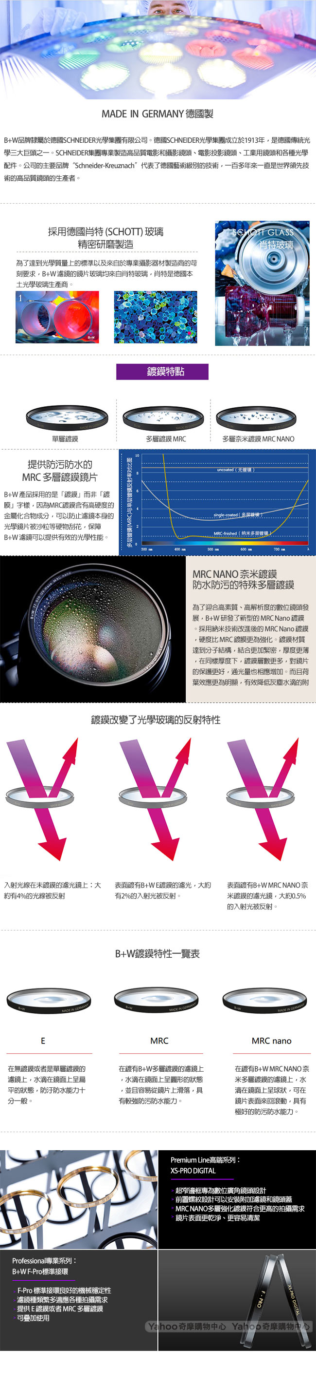 B+W 62mm XS-PRO MRC NANO UV 薄框多層鍍膜 (公司貨)