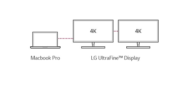 LG 32UL950-W 31.5吋 液晶顯示器