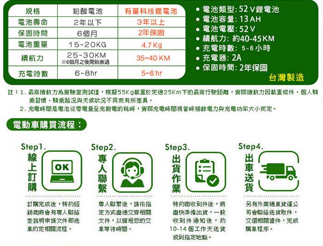 (無卡分期-12期)【向銓】POLLY電動自行車PEG-025搭配防爆鋰電池