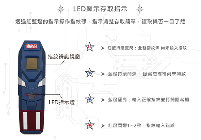 達墨 TOPMORE 漫威系列指紋辨識碟(美國隊長款) USB3.0 32GB