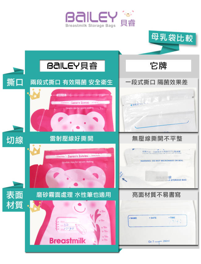 韓國BAILEY貝睿 母乳儲存袋(壺嘴型) 200ml 30入(5盒)