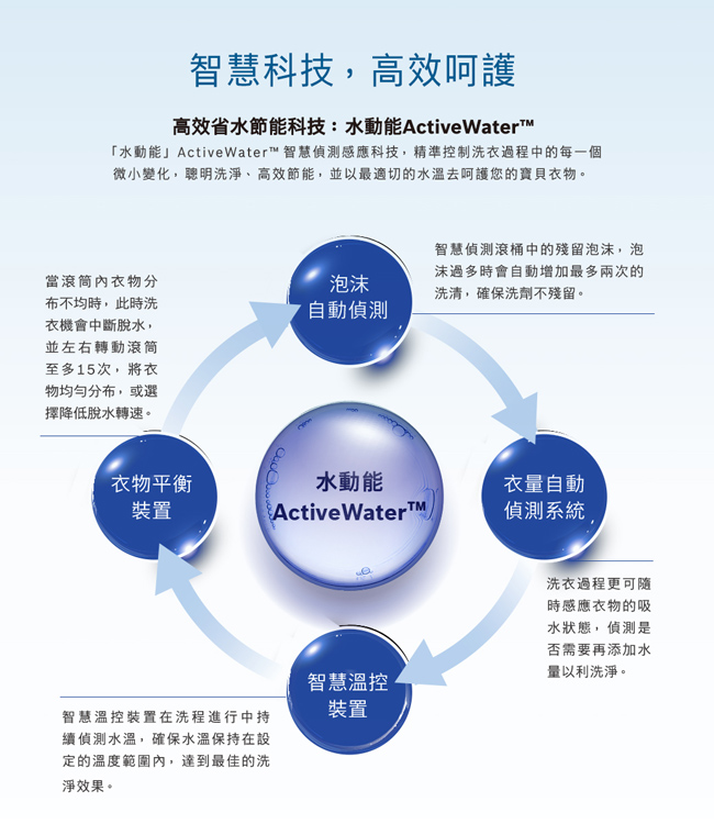 BOSCH博世 10KG i-DOS智慧變頻滾筒洗脫洗衣機 WAU28640TC 110V