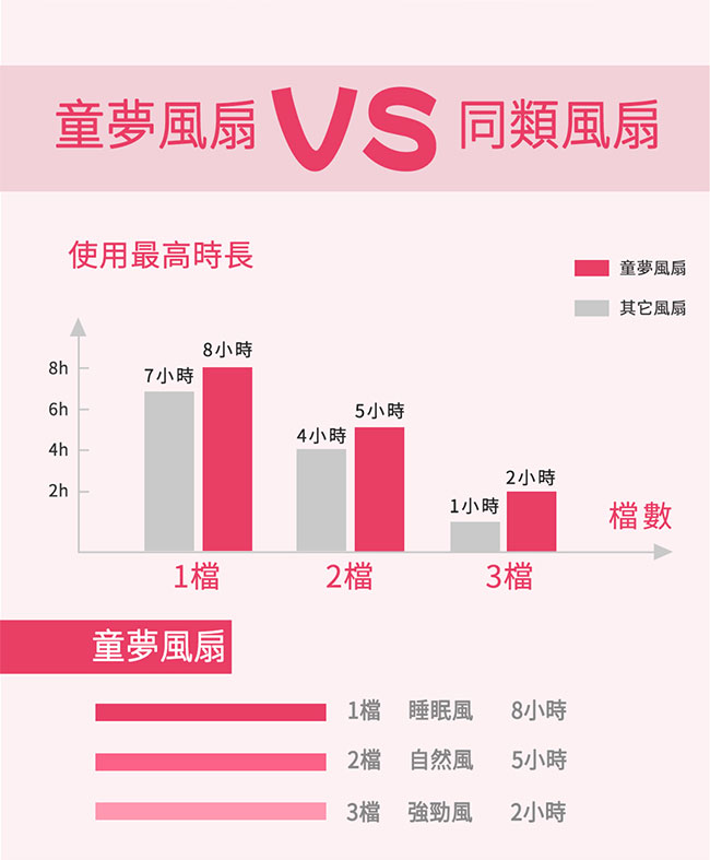 GPLUS 童夢手持/桌立USB風扇