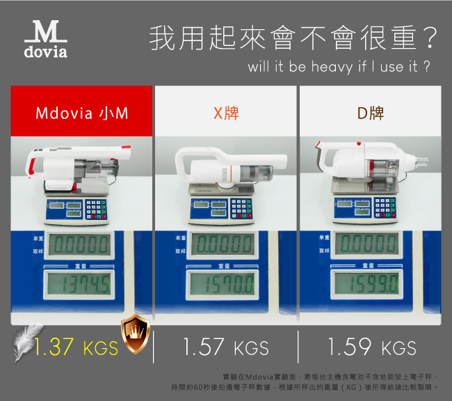 Mdovia 無線手持吸塵器 vs 小米 奈米銀殺菌無線吸塵器 mu010