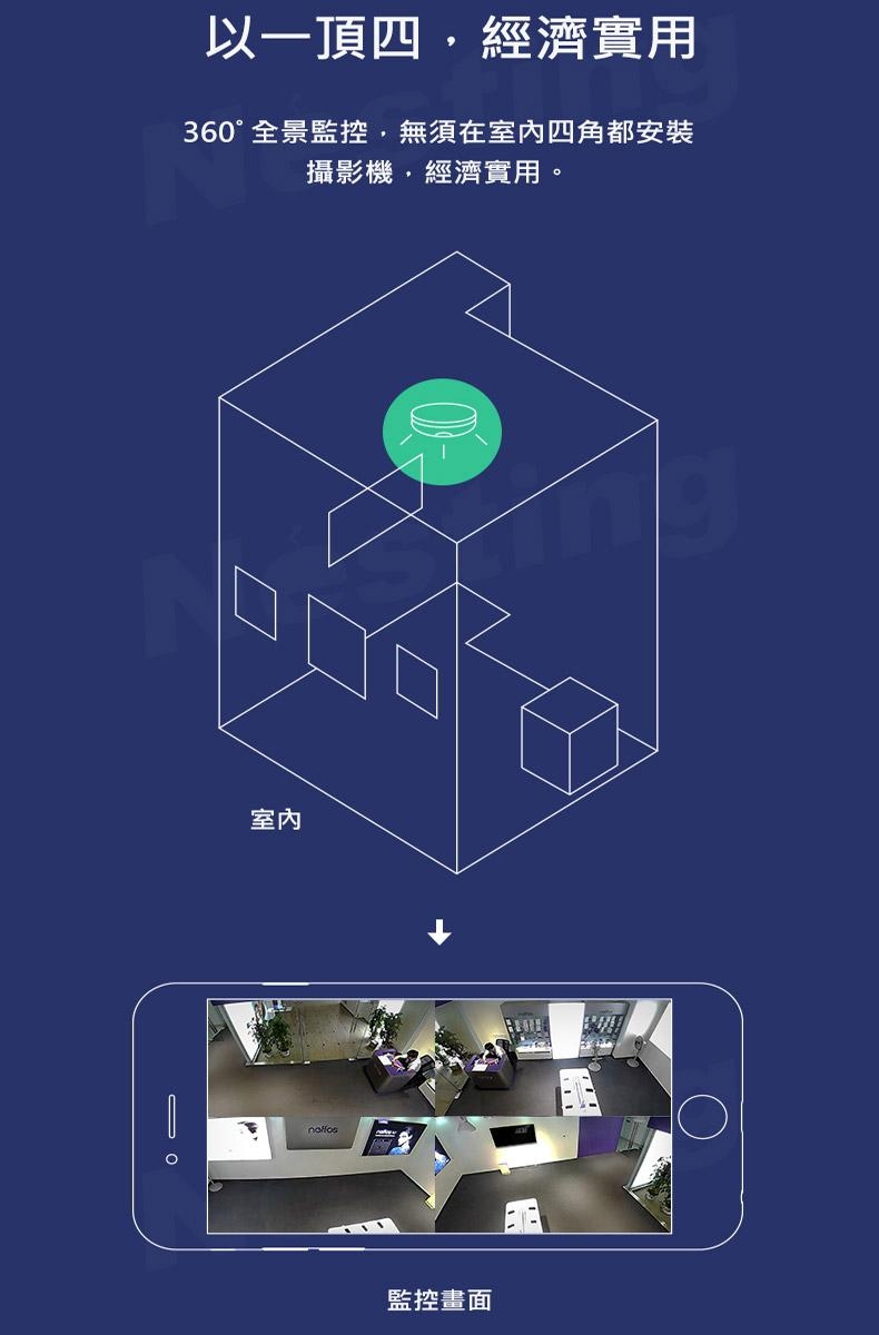 TP-LINK 360度1080P全景魚眼監視機 TL-IPC53A