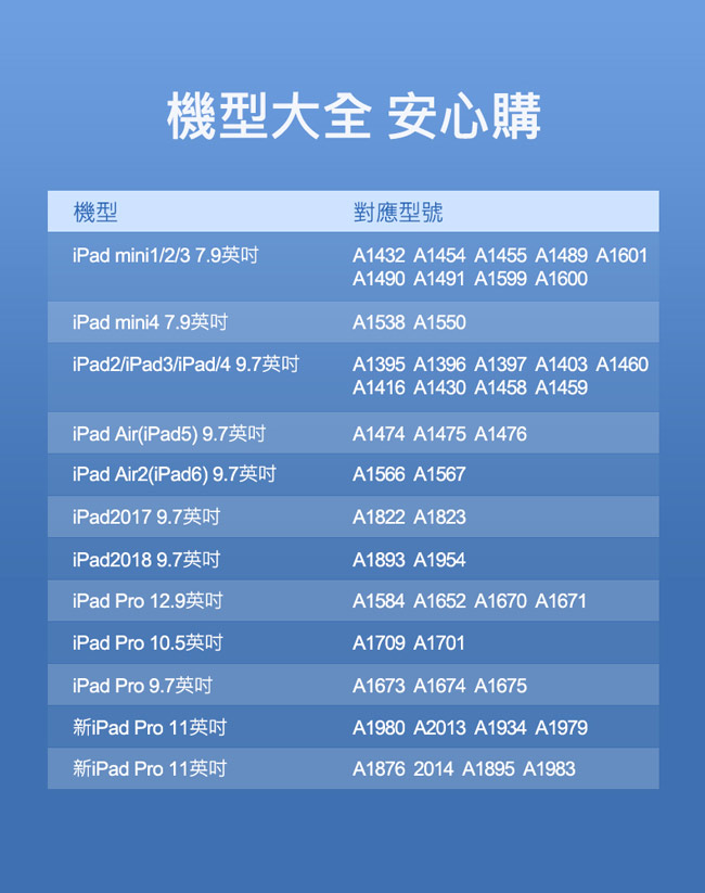 綠聯 iPad Pro 11(第三代)2018 9H鋼化玻璃保護貼 送貼膜神器