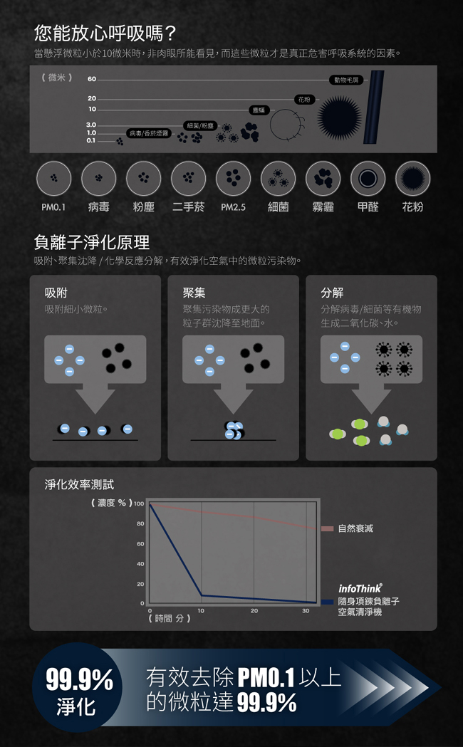 InfoThink 隨身項鍊負離子空氣清淨機 鋼鐵灰