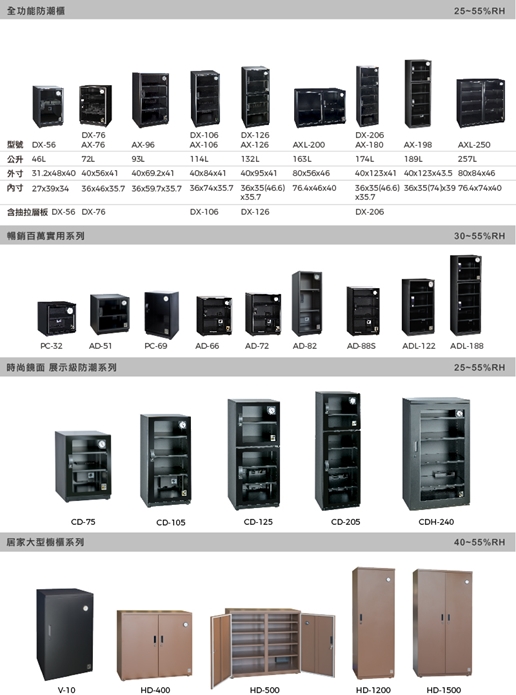 收藏家 185公升全功能電子防潮箱AX-198