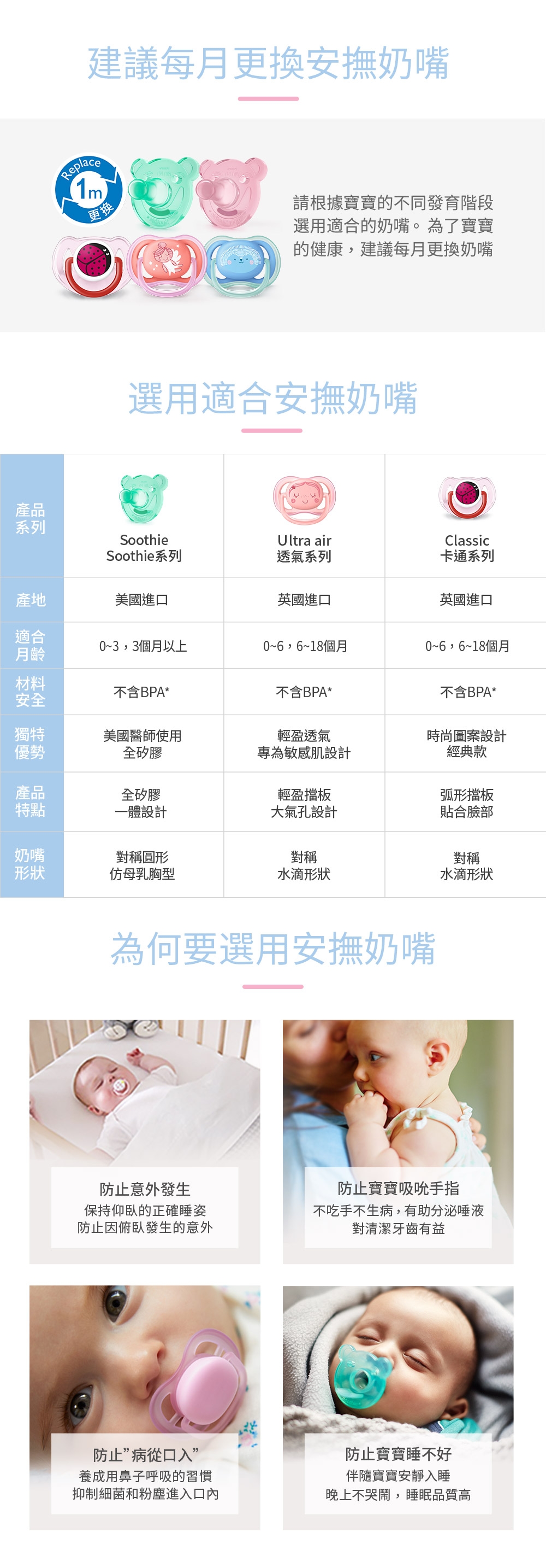 PHILIPS AVENT 矽膠卡通系列 安撫奶嘴0~6M+粉紫 SCF182/23