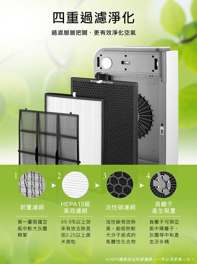 TECO東元 高效負離子空氣清淨機 NN4101BD+贈14吋全功能DC風扇