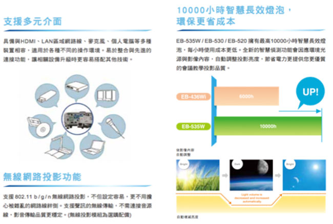 福利品-EPSON XGA 短距超亮彩投影機 EB-530