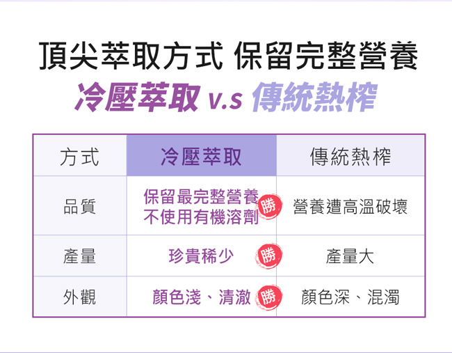 BHK s 亞麻仁油 軟膠囊 (60粒/盒)