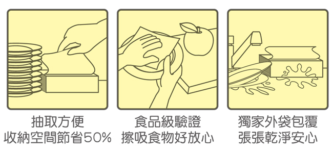 [限時搶購]春風抽取式廚房紙巾一秒抽 120抽x3包x8串/箱