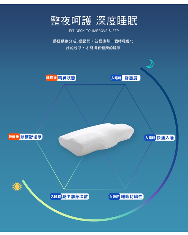 澳洲Simple Living3D護頸型降溫慢回彈零感記憶枕-一入(台灣製)