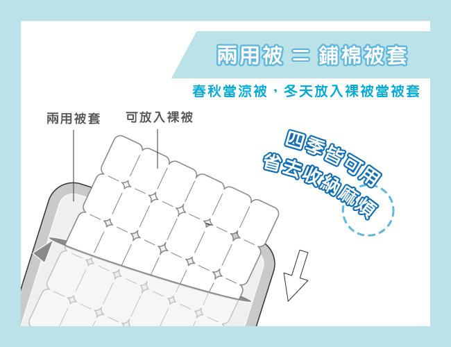 米夢家居-原創夢想家園系列-台灣製造100%精梳純棉兩用被套-深夢藍-雙人