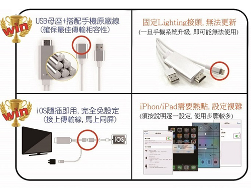 Apple iPhone/iPad Lightning - HDMI 電視輸出線