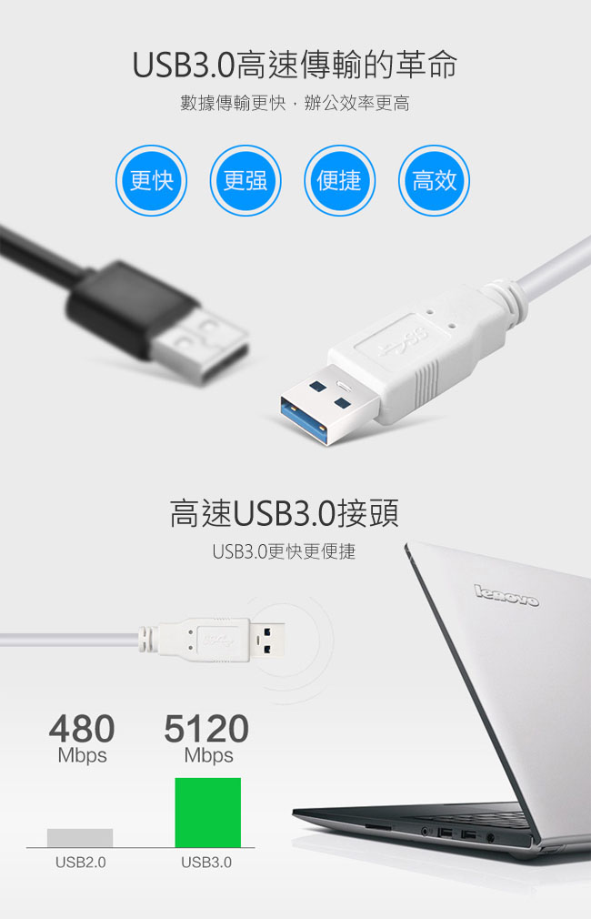 【SHOWHAN】USB3.0轉VGA 數位影音轉換器