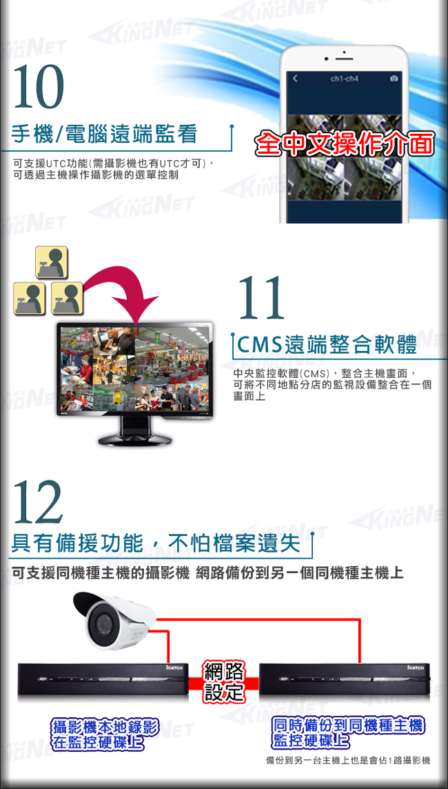 監視器攝影機 - KINGNET 可取大廠 Icatch 16路監控主機 DVR