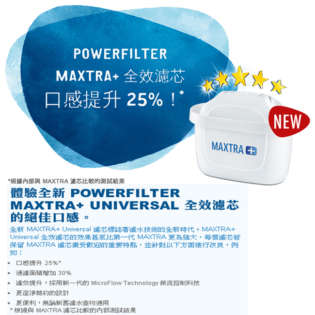 德國BRITA MAXTRA Plus全效濾芯 2入