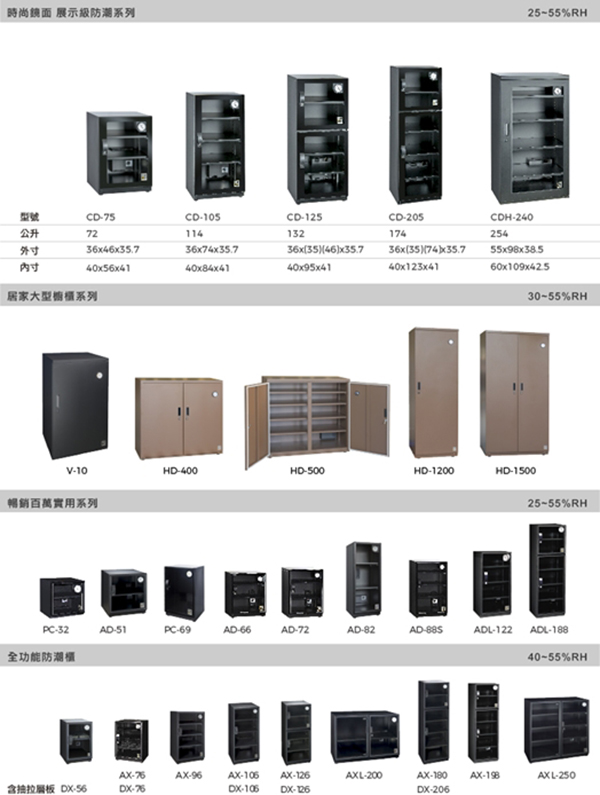 收藏家 123公升電子防潮箱 CD-125