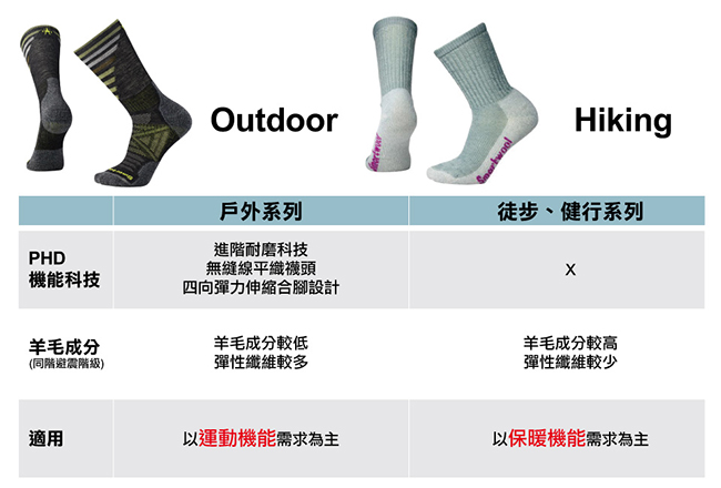 SmartWool 女PhD跑步超輕踝襪 白/淺灰