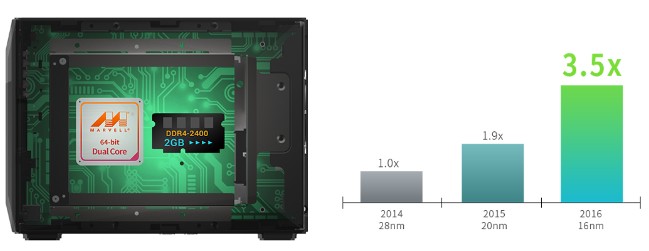 ASUSTOR華芸 AS4002T 2Bay NAS網路儲存伺服器