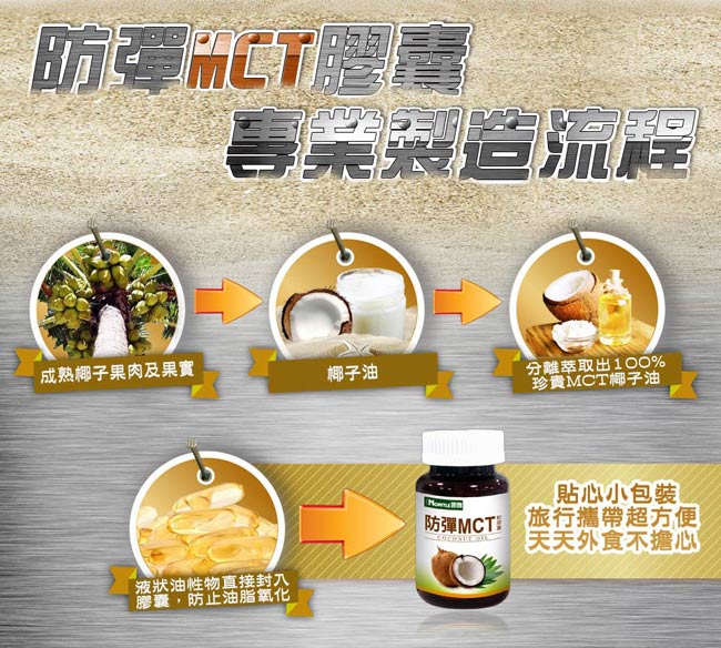 諾得防彈MCT軟膠囊(60粒X5瓶)