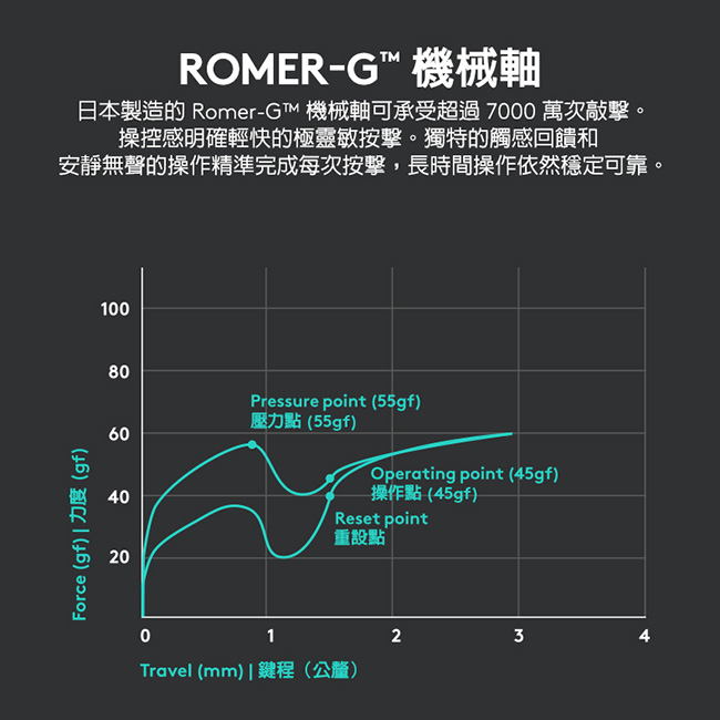 羅技 K840 機械式有線鍵盤