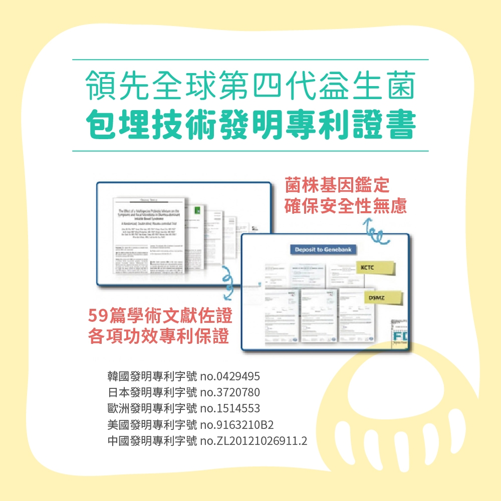 領先全球第四代包埋技術發明專利證書菌株基因鑑定確保安全性無慮Deposit to Genebank59篇學術文獻佐證功效專利保證韓國發明專利字號 no.0429495日本發明專利字號 no.3720780歐洲發明專利字號 no.1514553美國發明專利字號 no.9163210B2中國發明專利字號 no.ZL20121026911.2KCTC