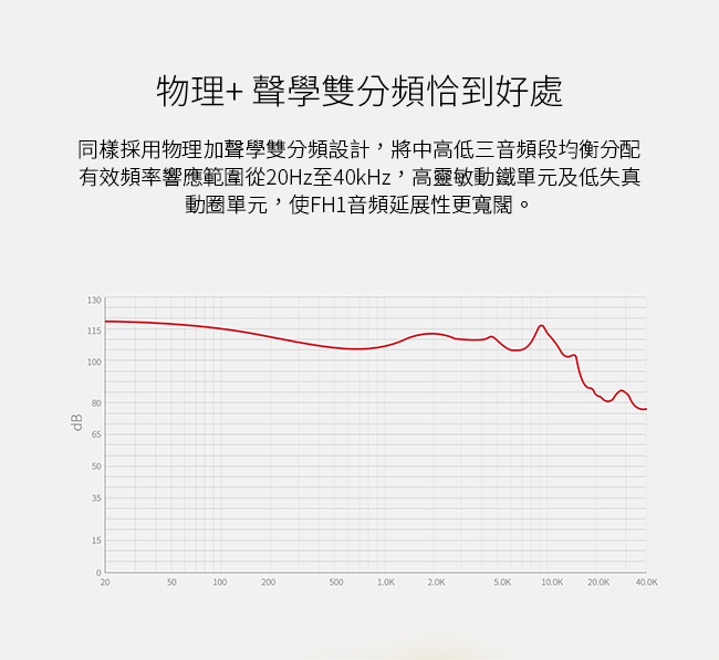 FiiO FH1 樓氏動鐵+動圈混合雙單元MMCX可換線入耳式耳機