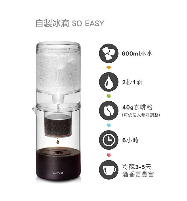 Driver設計款冰滴咖啡壺600ml-透明
