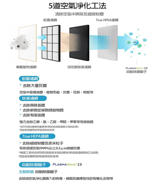 Winix 空氣清淨機 ZERO+專用濾網(GJ)﻿