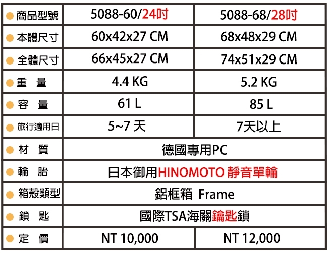 日本LEGEND WALKER 5088-60-24吋PC材質超輕量行李箱| 鋁框| Yahoo奇摩