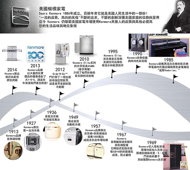 【美國楷模Kenmore】707L 上下門冰箱-純白 68032