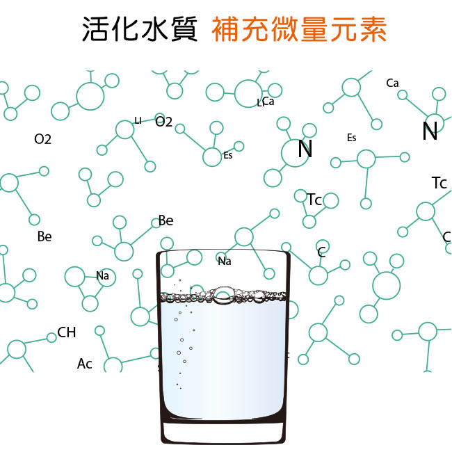 怡康 鹼性濾心 小T33