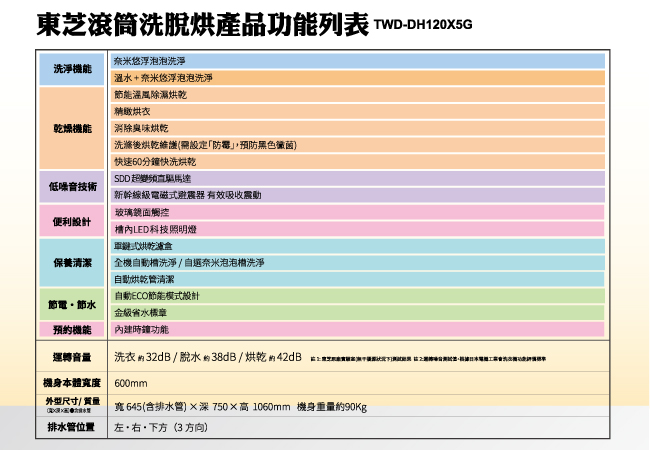 TOSHIBA東芝 11KG 變頻滾筒洗脫烘洗衣機 TWD-DH120X5G