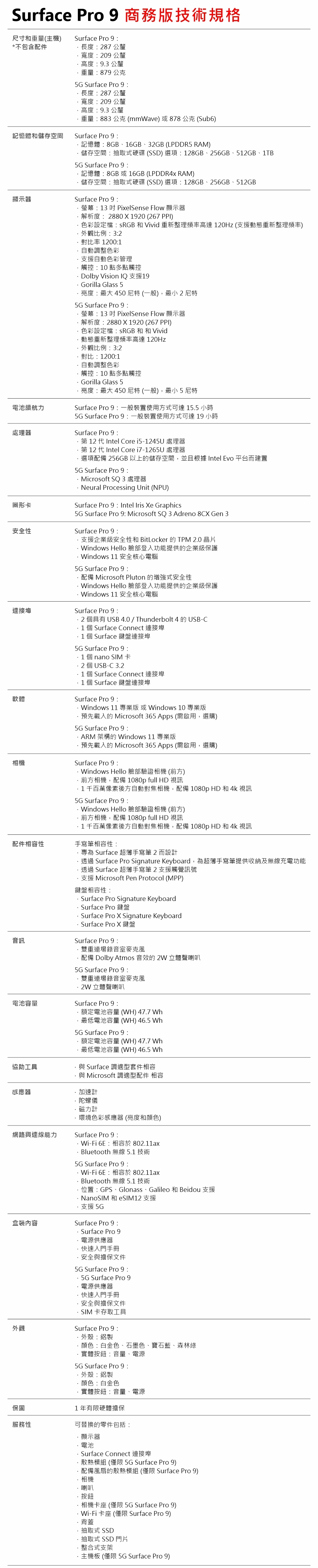 Surface Pro 9 i5/16G/256G/W11P 商務版◇雙色可選| 二合一筆電/平板筆