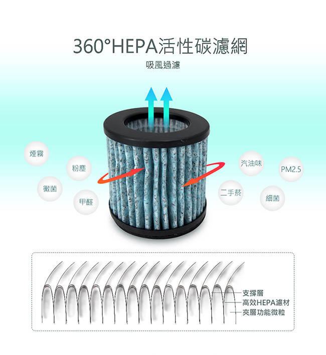 Esense 淨化達人防塵USB空氣清淨機(11-CAL120WH)