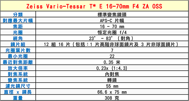 SONY Vario-Tessar T* E 16-70mm F4 ZA OSS(平輸)