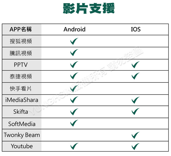 無線HDMI影音接收器/傳輸器