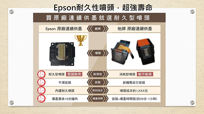 EPSON L3150 Wi-Fi三合一 連續供墨印表機